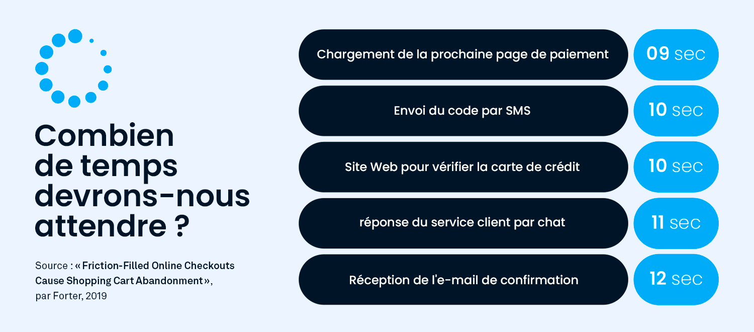Combien+de+temps+devrons-nous+attendre