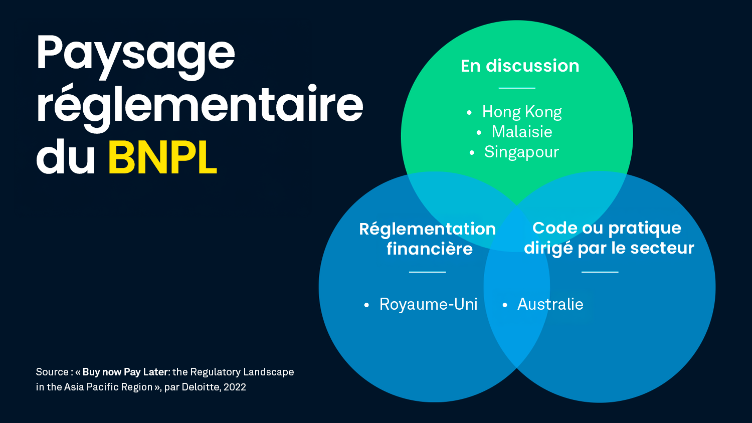 Paysage+réglementaire+du+BNPL